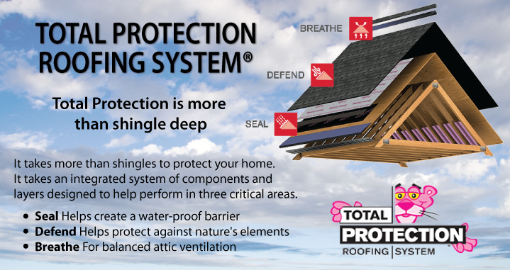 Owens Corning Total Protection Roofing System infographic